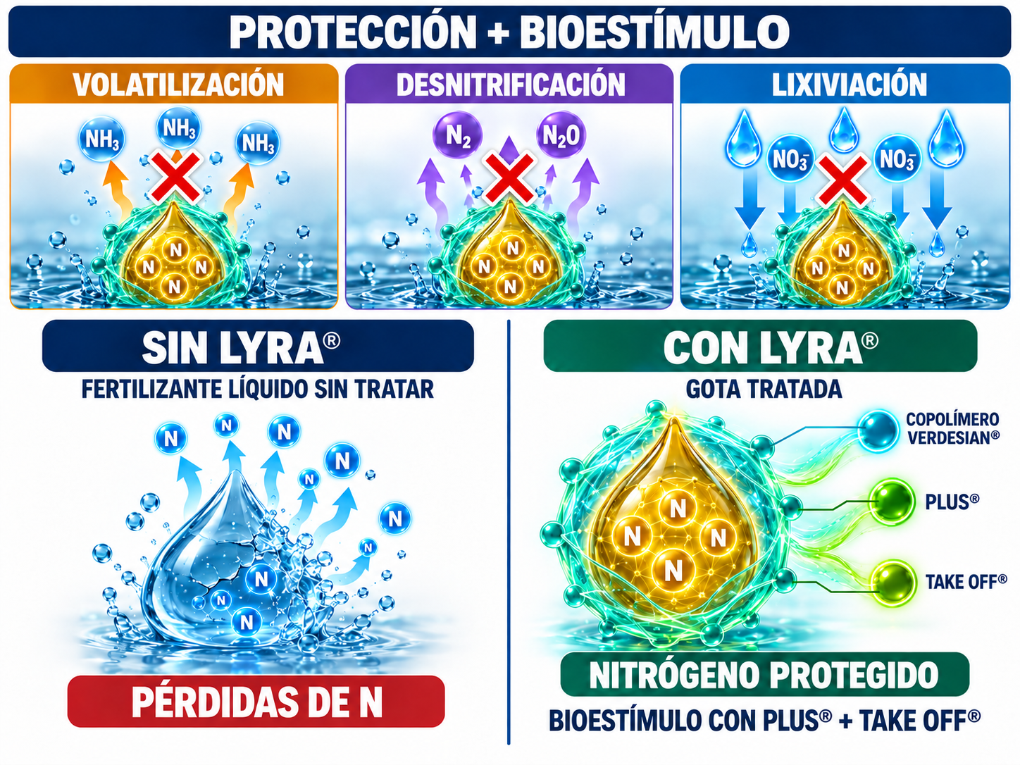 Tres tecnologías que trabajan en conjunto